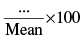 NCERT Exemplar: Statistics | Mathematics (Maths) Class 11 - Commerce