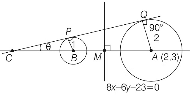 JEE Advanced Previous Year Questions (2018 - 2023): Circle | Mathematics (Maths) for JEE Main & Advanced