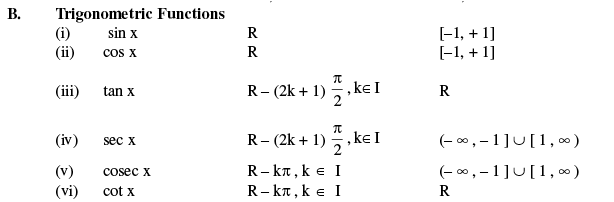 Formulas - Relations and Functions - JEE PDF Download