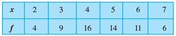 NCERT Exemplar: Statistics | Mathematics (Maths) Class 11 - Commerce