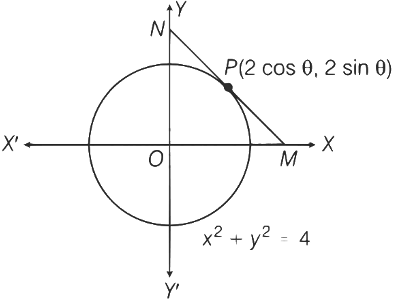 JEE Advanced Previous Year Questions (2018 - 2023): Conic Sections | Mathematics (Maths) for JEE Main & Advanced