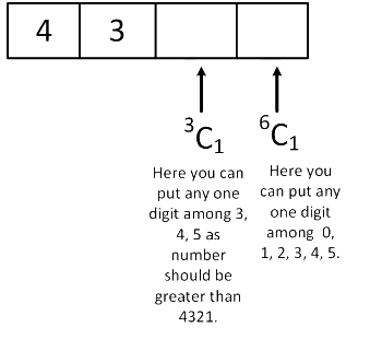 JEE Main Previous Year Questions (2019): Permutations and Combinations | Chapter-wise Tests for JEE Main & Advanced