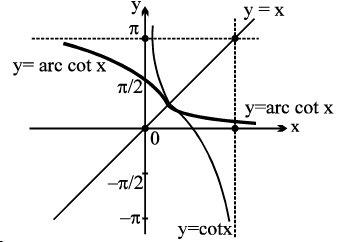 inverse trigonometric functions class 11 pdf