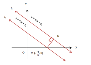 The distance of Point From a Line | Mathematics (Maths) Class 11 - Commerce