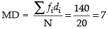 NCERT Exemplar: Statistics | Mathematics (Maths) Class 11 - Commerce