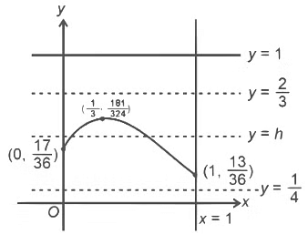 JEE Advanced Previous Year Questions (2018 - 2023): Sets, Relations and Functions | Mathematics (Maths) for JEE Main & Advanced