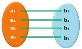 Introduction to Relations & Functions | Mathematics (Maths) Class 11 - Commerce