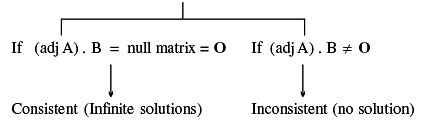 Matrices: Overview | Mathematics (Maths) Class 12 - JEE