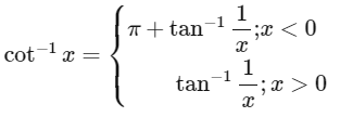 JEE Advance Previous Year Questions (2018 - 2023): Inverse Trigonometric Functions | Mathematics (Maths) for JEE Main & Advanced