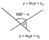 Angle Between Two lines | Mathematics (Maths) Class 11 - Commerce