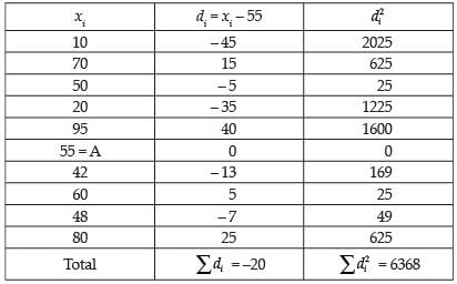 NCERT Exemplar: Statistics | Mathematics (Maths) Class 11 - Commerce