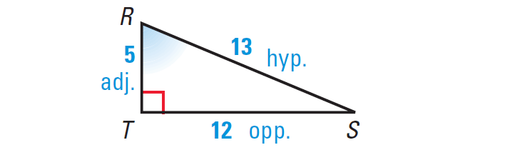 Important Trigonometric Functions - 2 Formulas for JEE and NEET