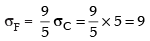 NCERT Exemplar: Statistics | Mathematics (Maths) Class 11 - Commerce
