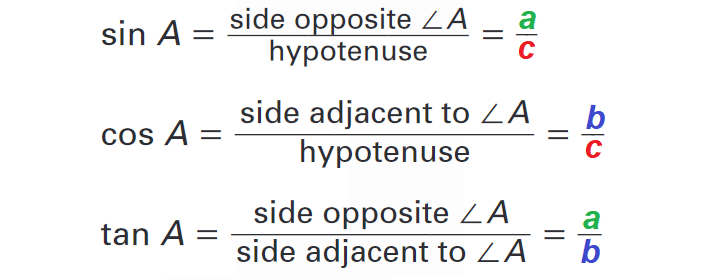 Important Trigonometric Functions - 2 Formulas for JEE and NEET