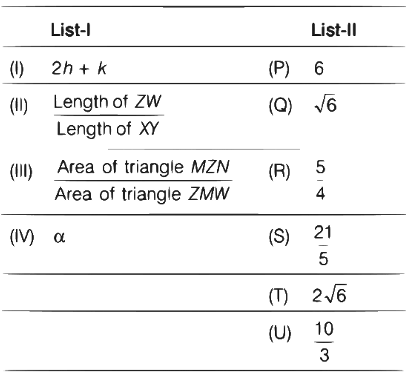 JEE Advanced Previous Year Questions (2018 - 2023): Conic Sections | Mathematics (Maths) for JEE Main & Advanced