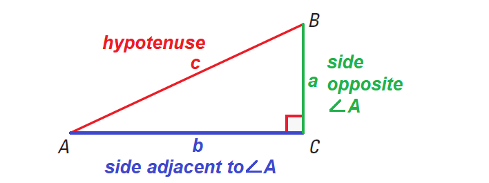 Important Trigonometric Functions - 2 Formulas for JEE and NEET