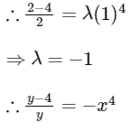 JEE Advanced Previous Year Questions (2018 - 2023): Differential Equations | Mathematics (Maths) for JEE Main & Advanced
