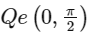 JEE Advanced Previous Year Questions (2018 - 2023): Conic Sections | Mathematics (Maths) for JEE Main & Advanced