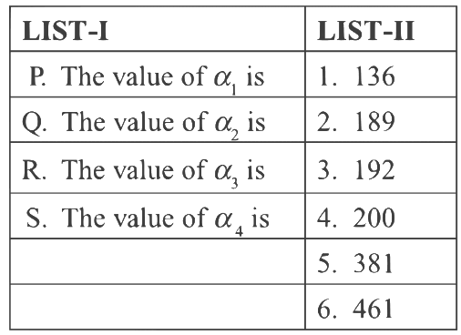 JEE Advanced Previous Year Questions (2018 - 2023): Permutations and Combinations | Mathematics (Maths) for JEE Main & Advanced