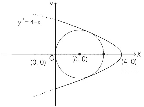 JEE Advanced Previous Year Questions (2018 - 2023): Circle | Mathematics (Maths) for JEE Main & Advanced
