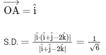 JEE Advanced Previous Year Questions (2018 - 2023): Application of Derivatives | Mathematics (Maths) for JEE Main & Advanced
