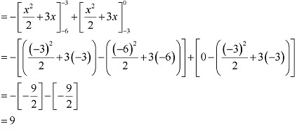 NCERT Solutions Class 12 Maths Chapter 8 - Application of Integral