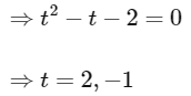 JEE Advanced Previous Year Questions (2018 - 2023): Conic Sections | Mathematics (Maths) for JEE Main & Advanced