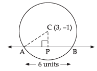 NCERT Exemplar: Conic Sections | Mathematics (Maths) Class 11 - Commerce
