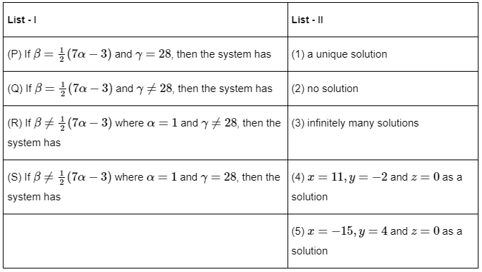 JEE Advanced Previous Year Questions (2018 - 2023): Matrices and Determinants | Mathematics (Maths) for JEE Main & Advanced
