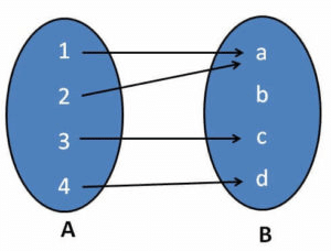 Introduction to Relations & Functions | Mathematics (Maths) Class 11 - Commerce