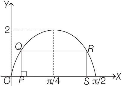 JEE Advanced Previous Year Questions (2018 - 2023): Application of Derivatives | Mathematics (Maths) for JEE Main & Advanced