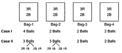 JEE Advanced Previous Year Questions (2018 - 2023): Permutations and Combinations | Mathematics (Maths) for JEE Main & Advanced