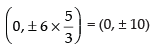 NCERT Exemplar: Conic Sections | Mathematics (Maths) Class 11 - Commerce