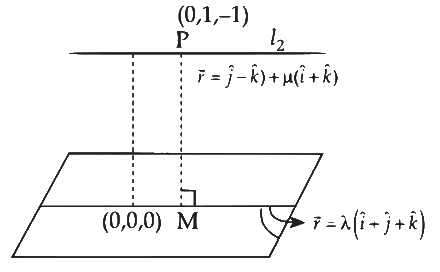 JEE Advanced Previous Year Questions (2018 - 2023): Vector Algebra and 3D Geometry | Mathematics (Maths) for JEE Main & Advanced