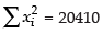 NCERT Exemplar: Statistics | Mathematics (Maths) Class 11 - Commerce