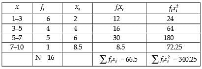 NCERT Exemplar: Statistics Notes | Study Mathematics (Maths) Class 11 - JEE