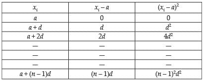 NCERT Exemplar: Statistics | Mathematics (Maths) Class 11 - Commerce