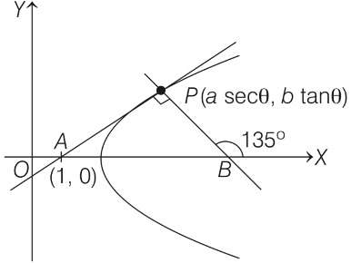 JEE Advanced Previous Year Questions (2018 - 2023): Conic Sections | Mathematics (Maths) for JEE Main & Advanced