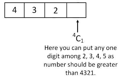 JEE Main Previous Year Questions (2019): Permutations and Combinations | Chapter-wise Tests for JEE Main & Advanced