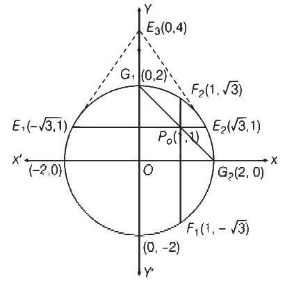 JEE Advanced Previous Year Questions (2018 - 2023): Conic Sections | Mathematics (Maths) for JEE Main & Advanced