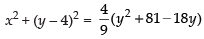 NCERT Exemplar: Conic Sections | Mathematics (Maths) Class 11 - Commerce