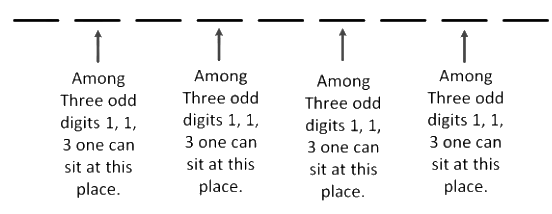 JEE Main Previous Year Questions (2019): Permutations and Combinations | Chapter-wise Tests for JEE Main & Advanced