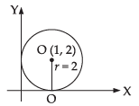 NCERT Exemplar: Conic Sections | Mathematics (Maths) Class 11 - Commerce