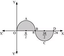 NCERT Solutions Class 12 Maths Chapter 8 - Application of Integral