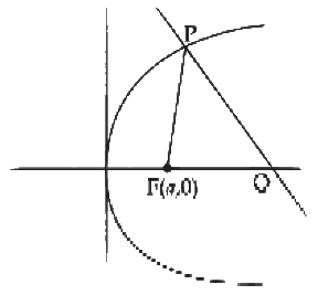 JEE Advanced Previous Year Questions (2018 - 2023): Conic Sections | Mathematics (Maths) for JEE Main & Advanced