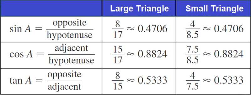 Important Trigonometric Functions - 2 Formulas for JEE and NEET
