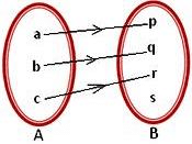 Introduction to Relations & Functions | Mathematics (Maths) Class 11 - Commerce