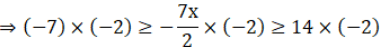 Exercise Miscellaneous - Linear Inequalities NCERT Solutions | Mathematics (Maths) Class 11 - Commerce