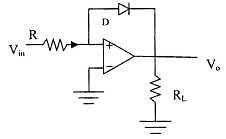 Operational Amplifier Notes | Study Electrical Engineering SSC JE (Technical) - Electrical Engineering (EE)