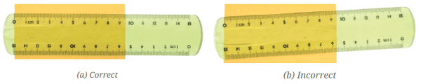 Method of placing the scale